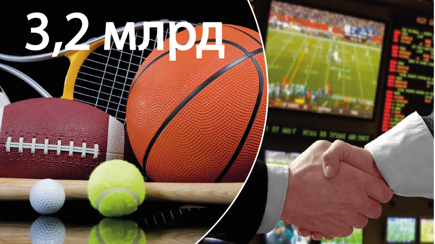 За первый квартал 2022 года букмекеры перевели на развитие спорта 3,2 млрд рублей
